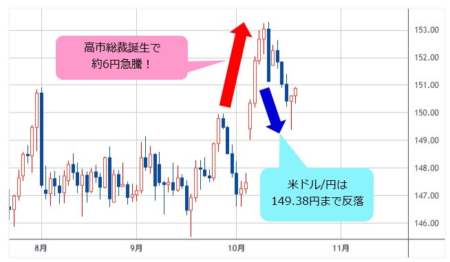 米ドル/円 日足