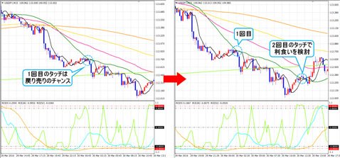 FXトレード・フィナンシャル:「ひろぴー式MT4チャート」(クリックで拡大)