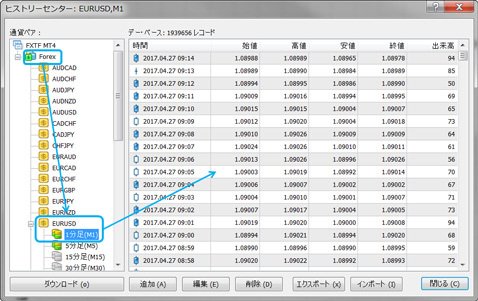 ＦＸトレード・フィナンシャル[FXTF MT4]取引画面(クリックで拡大)
