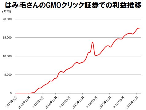 FXで大損もバイナリーオプションで爆益！５万円を３億円にしたトレードのヒミツは…!?｜FXトレーダー（FX投資家）の取引手法を公開！ - ザイFX！