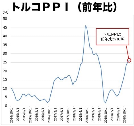 伊藤忠 花形部署