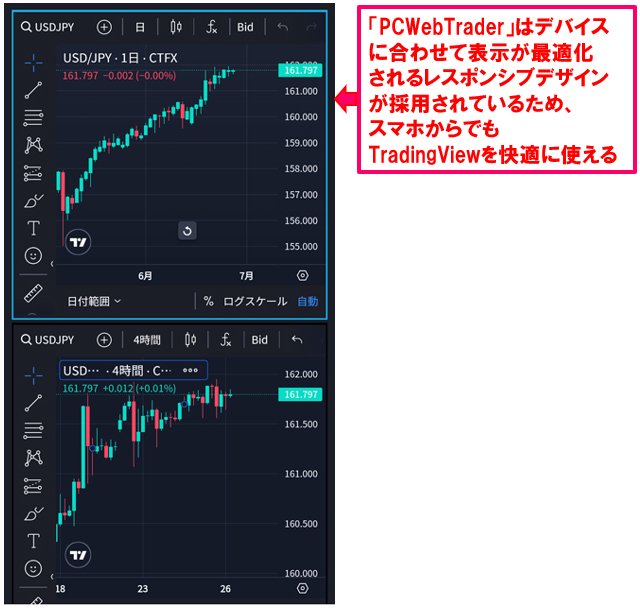 「PCWebTrader」レスポンシブデザインを採用