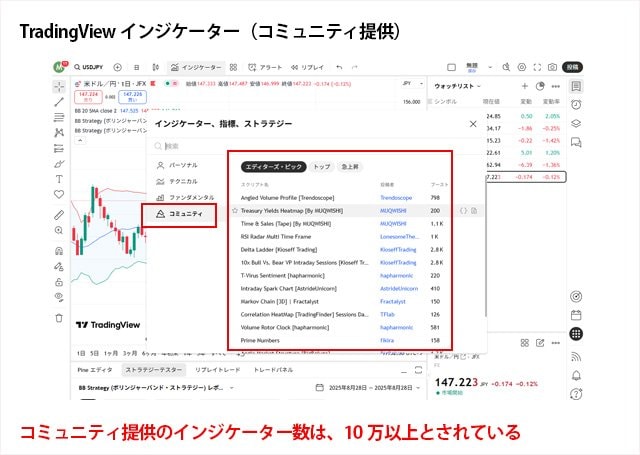TradingViewのコミュニティ提供のインジケーター