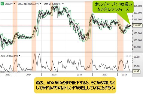 米ドル/円 日足