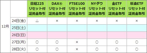 くりっく株365のクリスマス前後のスケジュール