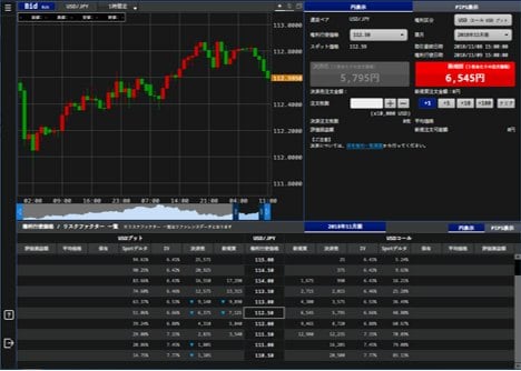 【オプションFX】取引画面