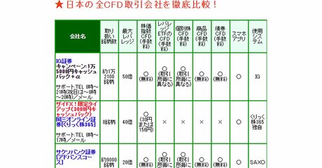 金が2営業日で約15％も暴落！その理由と金相場下落で利益を ...