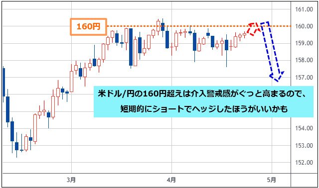 米ドル/円 日足チャート