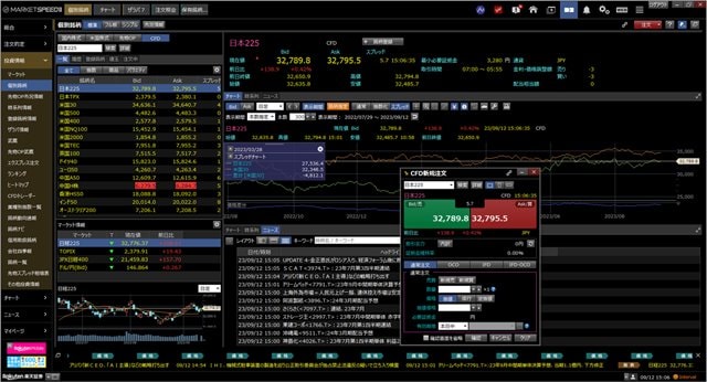 マーケットスピードIIの「個別銘柄」画面