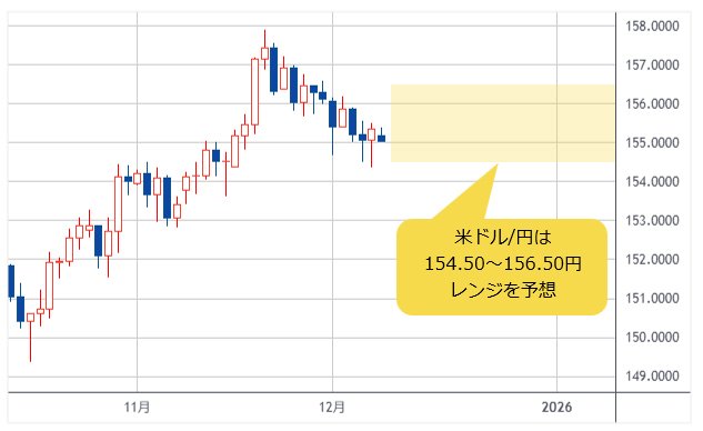 米ドル/円 日足