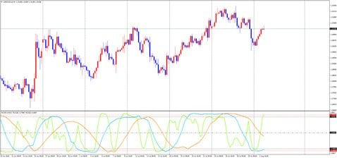 ＦＸトレード・フィナンシャル[FXTF MT4]：ひろぴーチャート・RCI 米ドル/加ドル