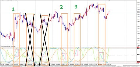 ＦＸトレード・フィナンシャル[FXTF MT4]：ひろぴーチャート・RCI 米ドル/加ドル