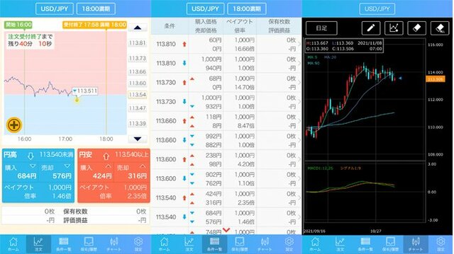 選べる外為オプション(FXプライムbyGMO)のスマホ取引画面