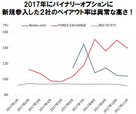 FXで大損もバイナリーオプションで爆益！５万円を３億円にしたトレードのヒミツは…!?｜FXトレーダー（FX投資家）の取引手法を公開！ - ザイFX！