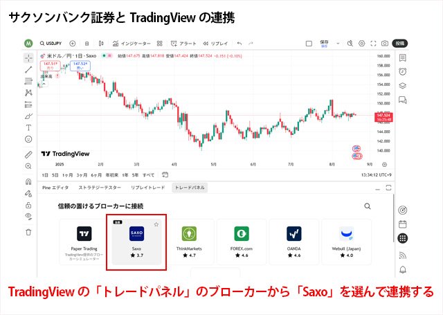 TradingViewのトレードパネル