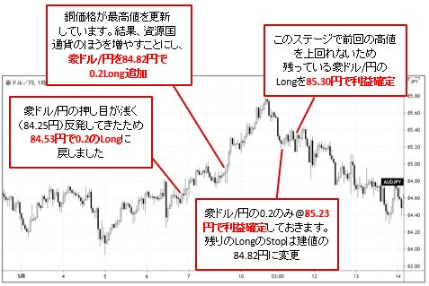 本業ギター講師の異色ＦＸトレーダーが、西原メルマガで毎月100万円 