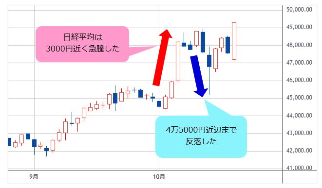 日経平均 日足