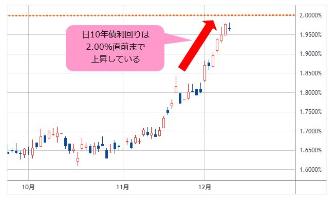 日10年債利回り 日足
