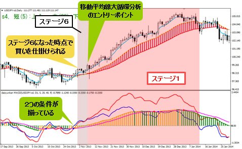 大循環MACD」で相場を先取り！？ 今の米ドル/円とユーロ/米ドルを分析