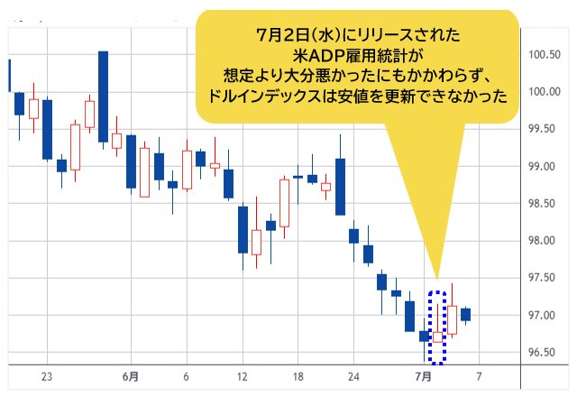 ドルインデックス 日足チャート