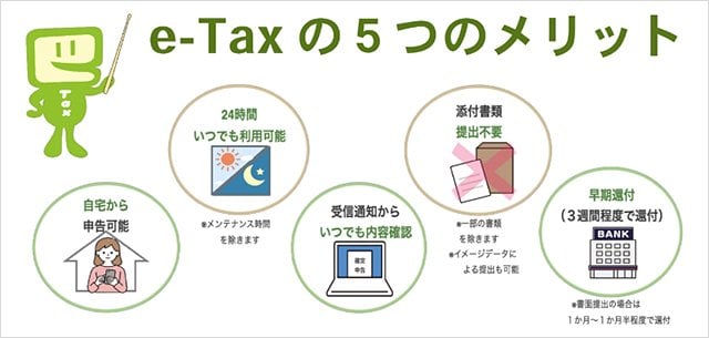 e-Taxの5つのメリット