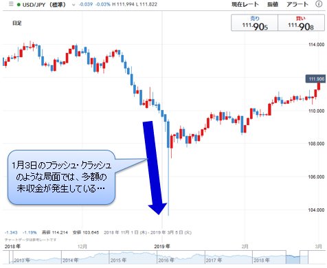 実は初心者向きのノックアウト・オプション。リスク限定で利益も狙える理由とは？｜FX情報局 - ザイFX！