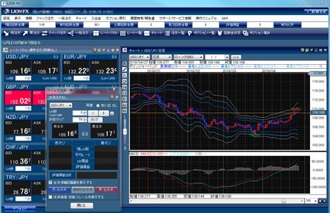 ヒロセ通商「LION FX」の取引画面