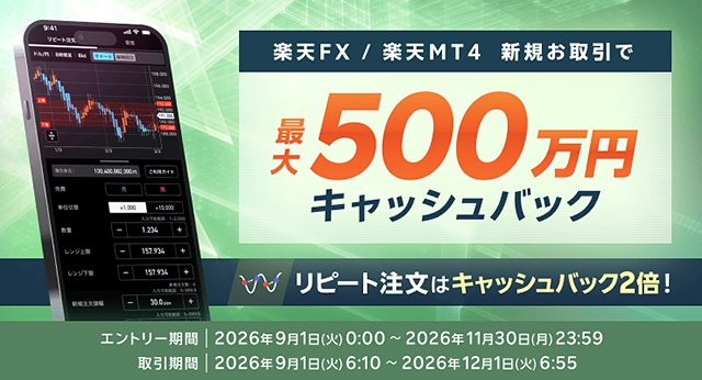 リピート注文で2倍！最大500万円！FXキャッシュバックキャンペーン