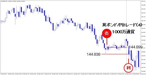 FX 　維新の介　放置系トレード Amazon.co.jp: 大衆心理を利用して利益を上げる！ FXテクニカル