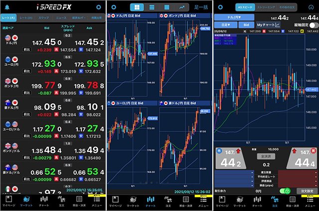 楽天証券「iSPEED FX」の一部