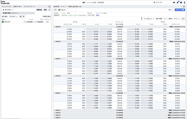 サクソバンク証券【FXオプション】の取引画面