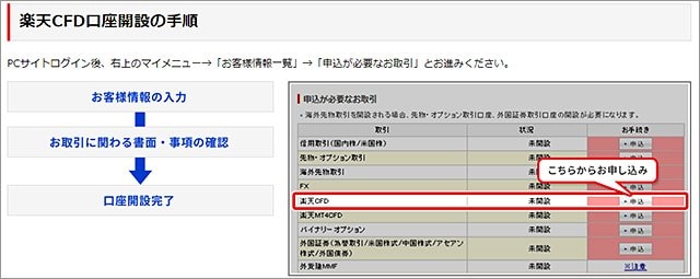 楽天CFDの口座開設申し込み方法