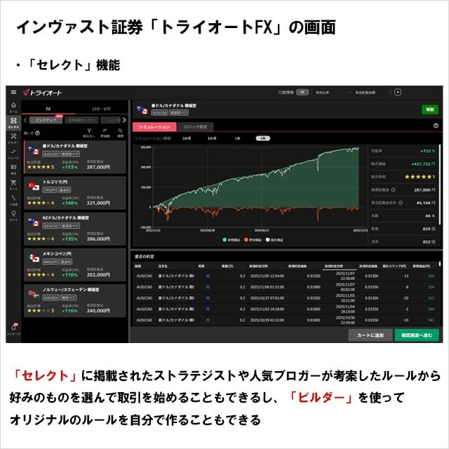 インヴァスト証券「トライオートFX」の取引画面