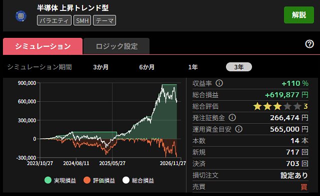 半導体 上昇トレンド型のシミュレーション結果(過去3年)