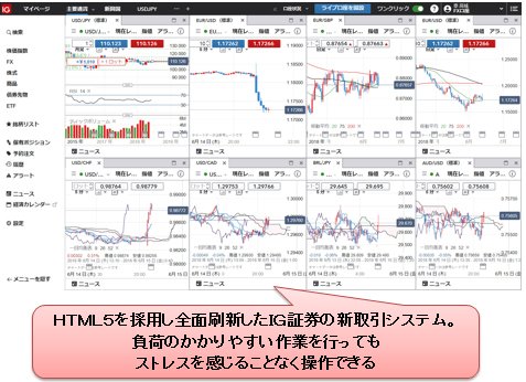 IG証券 ウェブブラウザ版取引ツール