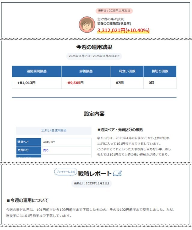 「各プレイヤーの売買戦略」より怠け者の楽々投資氏の売買戦略