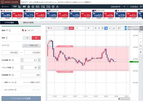 マネースクエア「マネースクエアFX」のトレード画面