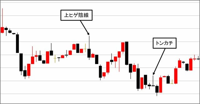 上ヒゲ陰線とトンカチの例