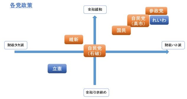 各党の政策