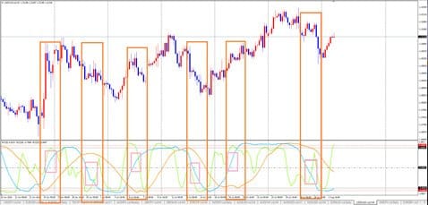 ＦＸトレード・フィナンシャル[FXTF MT4]：ひろぴーチャート・RCI 米ドル/加ドル