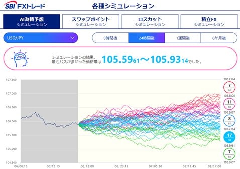 2020年3月6日16時30分ごろのAI為替予想