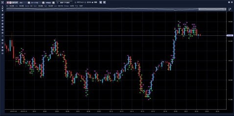 アイネット証券[ループイフダン]・約定履歴（英ポンド/円 4時間足、クリックで拡大）