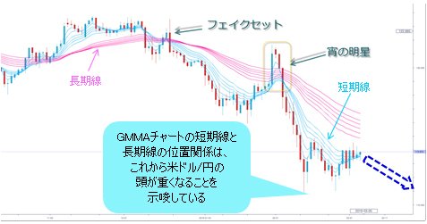 米ドル/円 日足