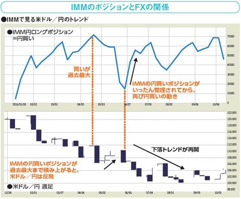 西原宏一が教える ＦＸトレード戦略超入門】ＩＭＭでトレンドの始まり、過熱感を予想する｜ザイFX！投資戦略＆勝ち方研究！ - ザイFX！