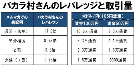 バカラ村さんはガチの天才です！ メルマガトレードで２年連続50％増！ 利益2000万円！｜ザイFX！投資戦略＆勝ち方研究！ - ザイFX！