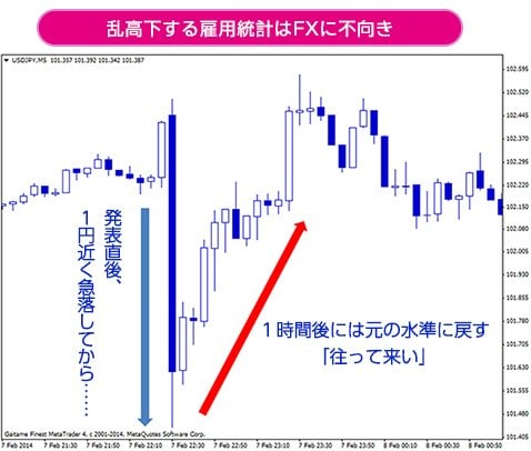 西原宏一さんに聞くプロのバイナリー活用法！雇用統計発表時の値動きデータで戦略を立てよう｜バイナリーオプション おすすめ比較［2024年最新版］初心者におすすめのバイナリーオプション（BO）口座を紹介！ - ザイFX！