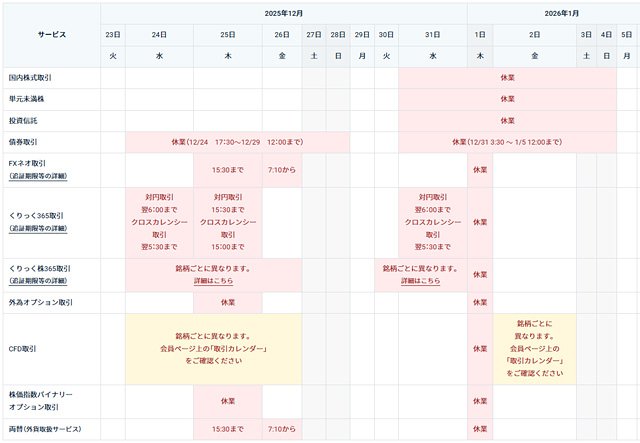 GMOクリック証券のクリスマス・年末年始のスケジュール