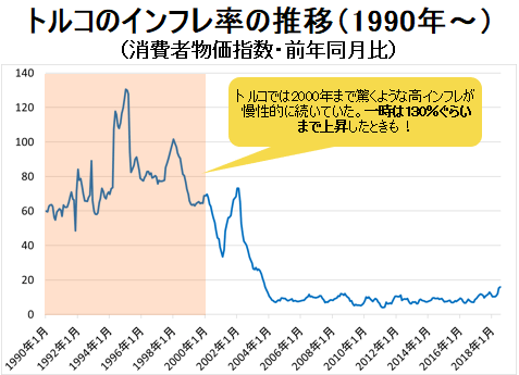 島田紳助 プール