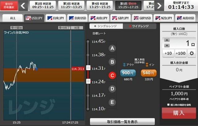 バイナリーオプションとは？ バイナリーオプションのメリットとデメリットのほか、基本的な仕組みや「おすすめ口座」を解説！｜バイナリーオプション おすすめ比較［2024年最新版］初心者におすすめのバイナリーオプション（BO）口座を紹介！ - ザイFX！