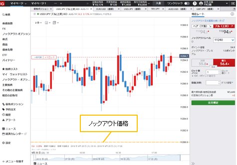 IG証券 ノックアウト・オプション取引画面